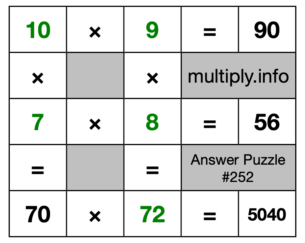 Solution to Multiplication Puzzle #252