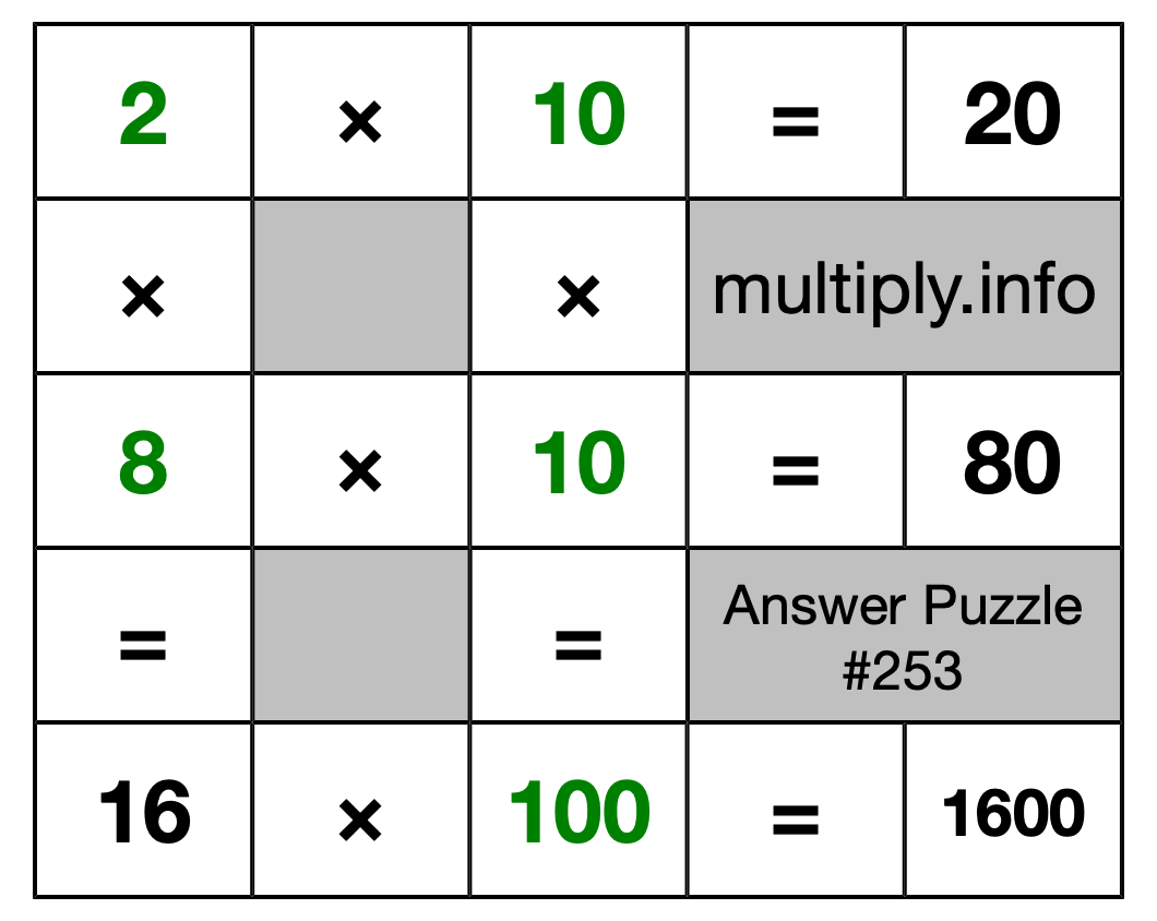 Solution to Multiplication Puzzle #253