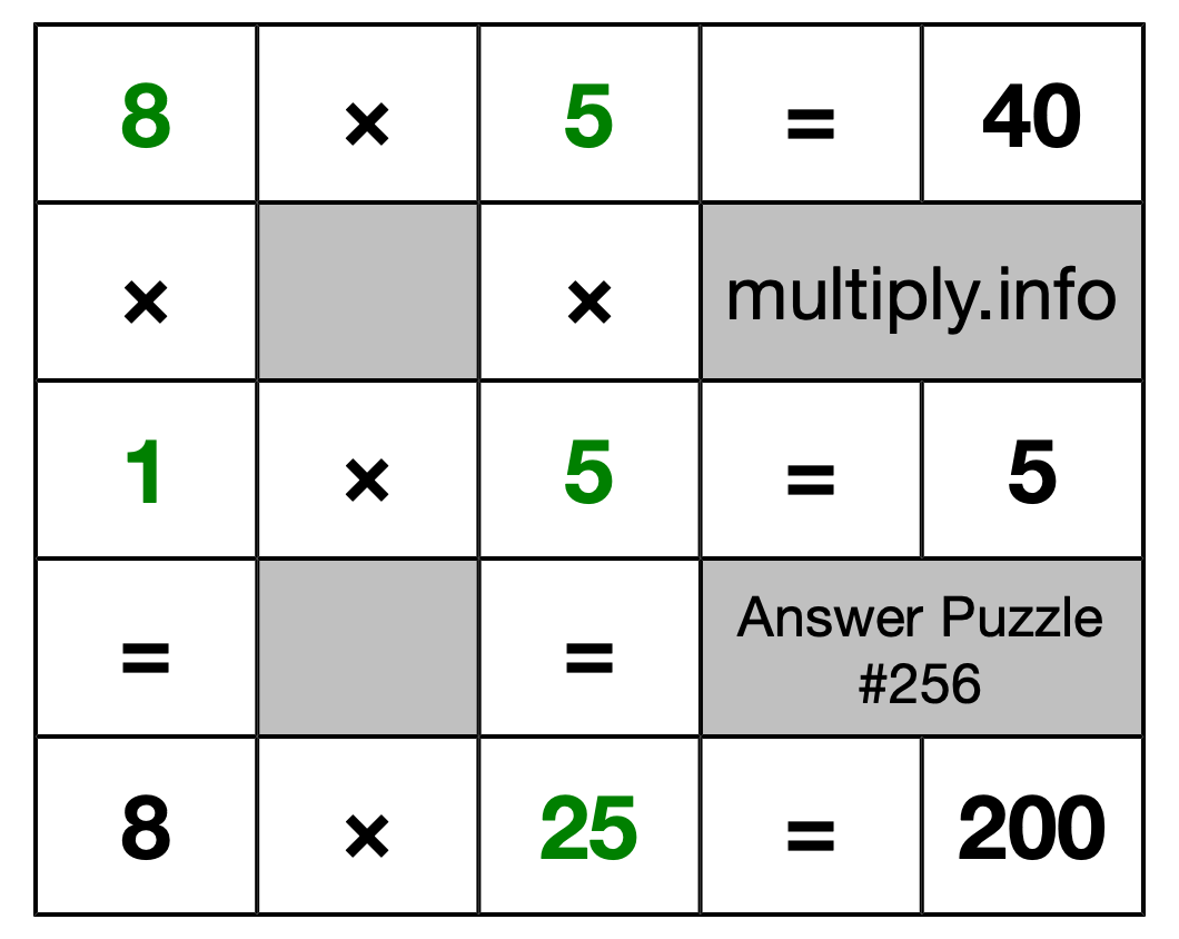 Solution to Multiplication Puzzle #256