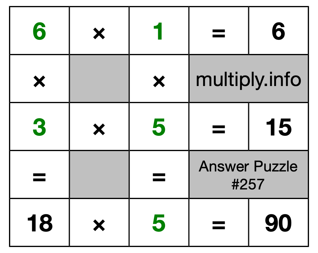 Solution to Multiplication Puzzle #257