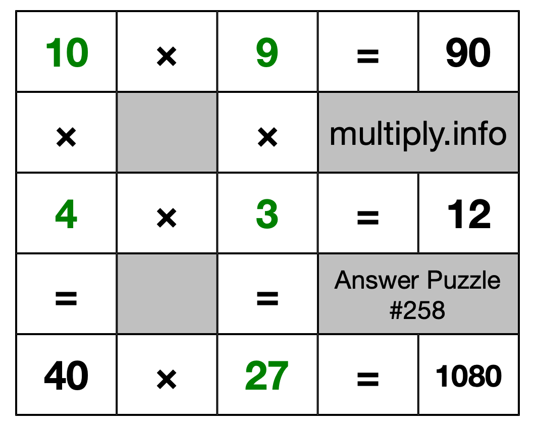 Solution to Multiplication Puzzle #258