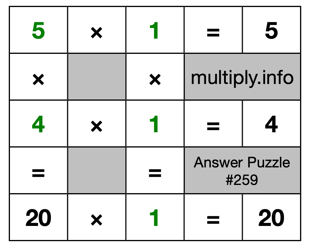 Solution to Multiplication Puzzle #259