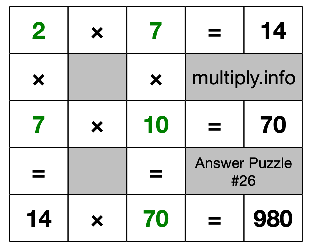 Solution to Multiplication Puzzle #26