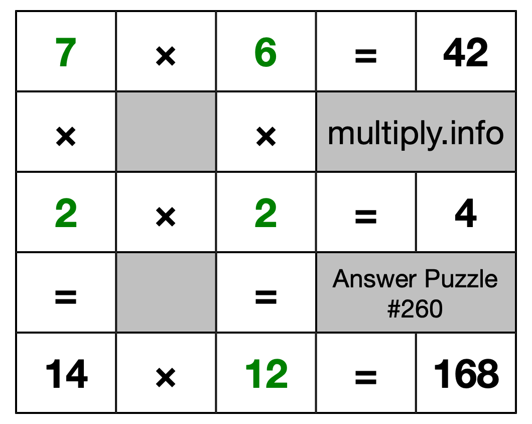 Solution to Multiplication Puzzle #260