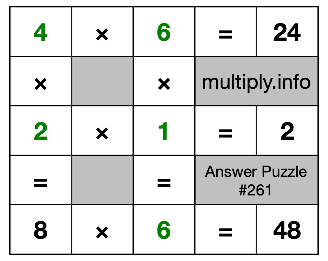 Solution to Multiplication Puzzle #261