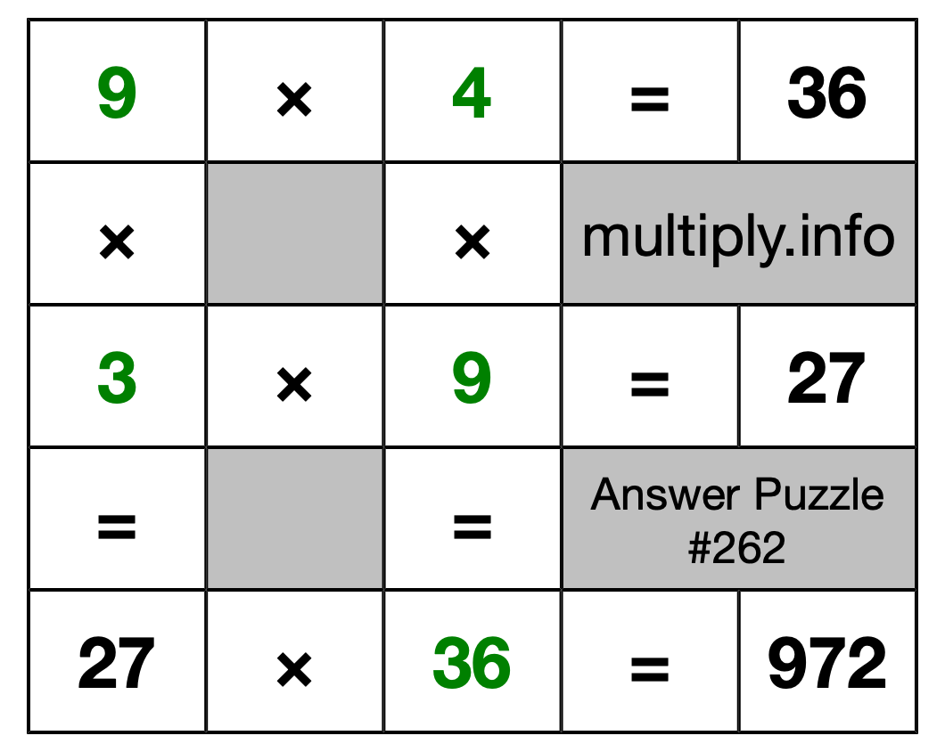 Solution to Multiplication Puzzle #262