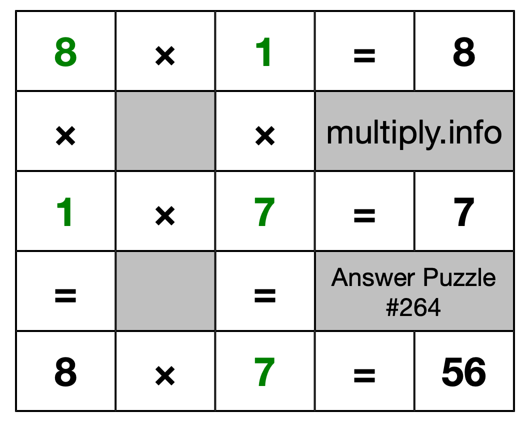 Solution to Multiplication Puzzle #264