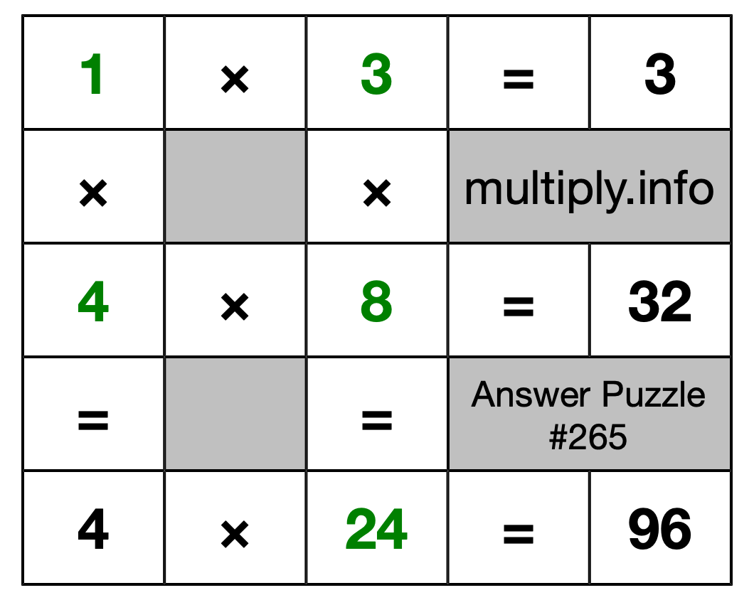 Solution to Multiplication Puzzle #265