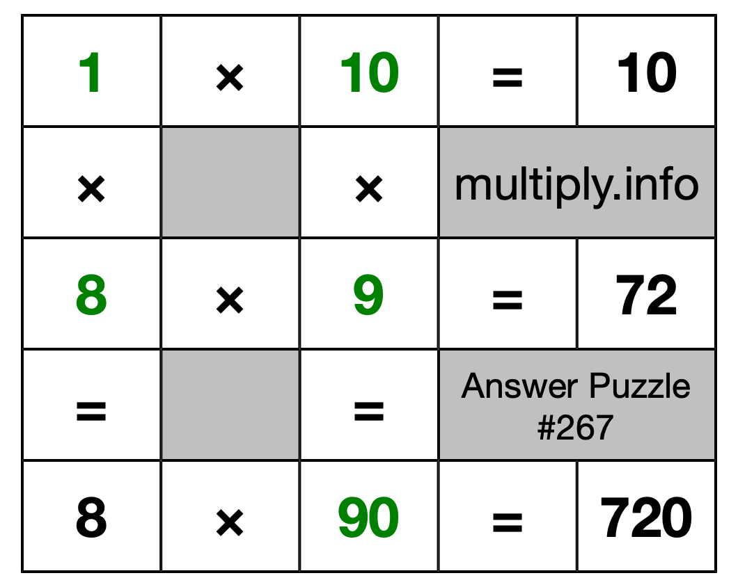 Solution to Multiplication Puzzle #267