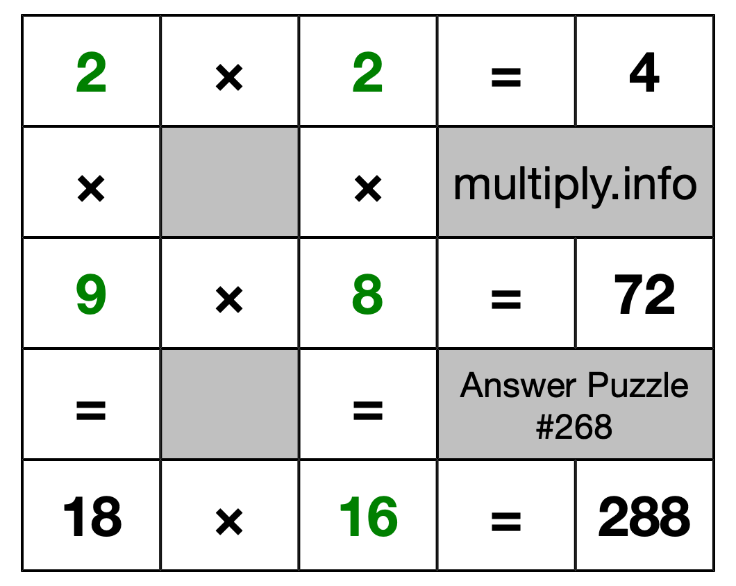 Solution to Multiplication Puzzle #268