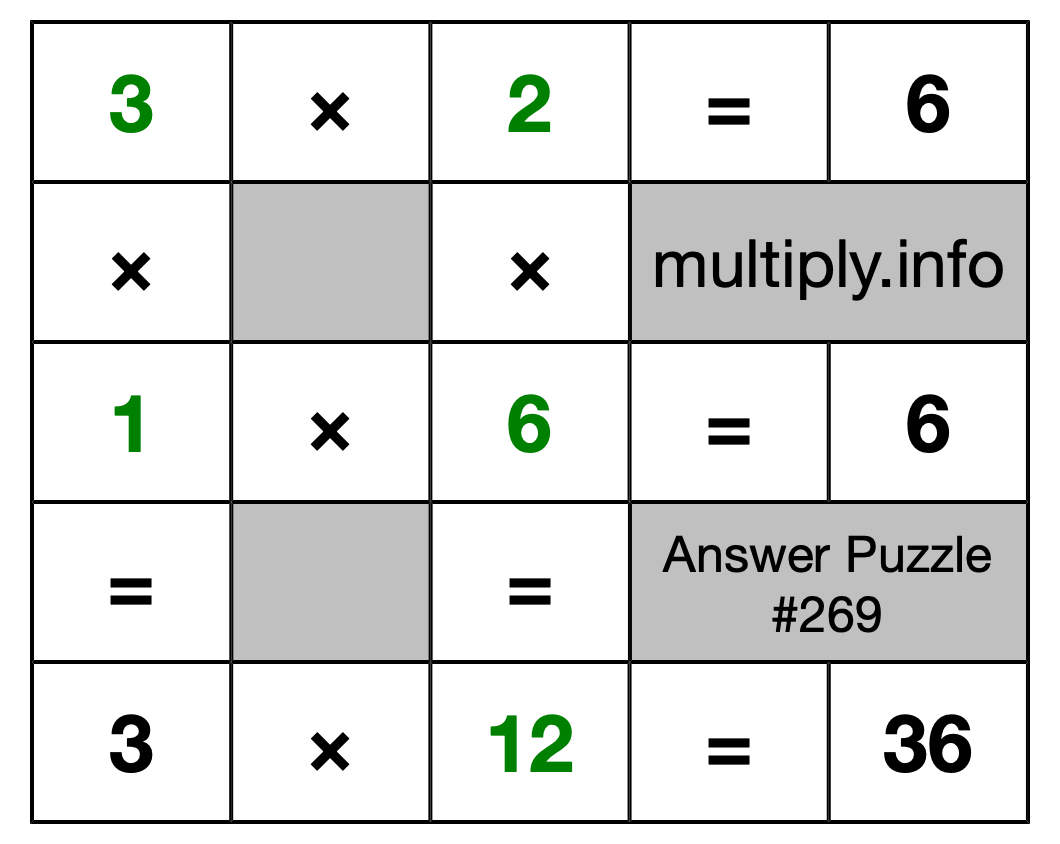 Solution to Multiplication Puzzle #269