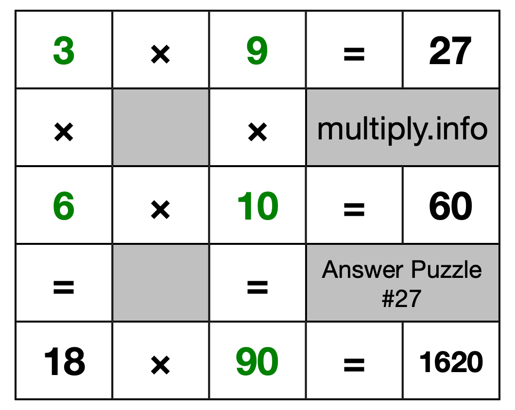 Solution to Multiplication Puzzle #27