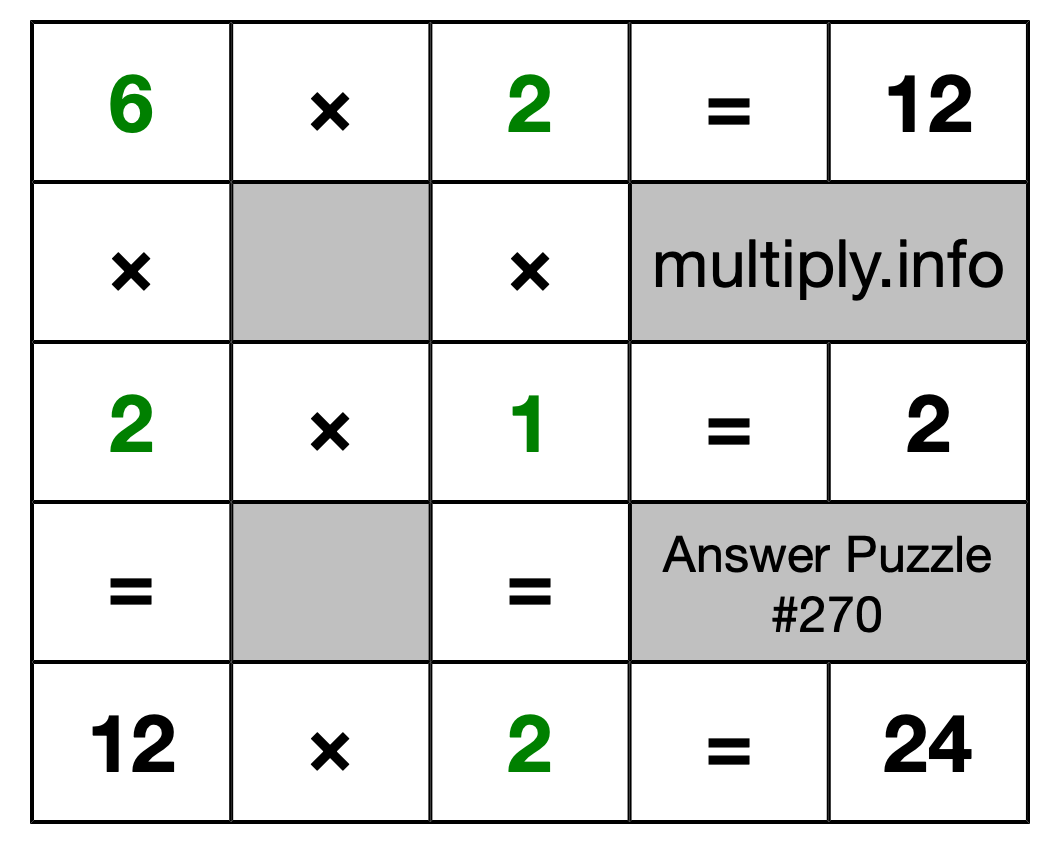 Solution to Multiplication Puzzle #270