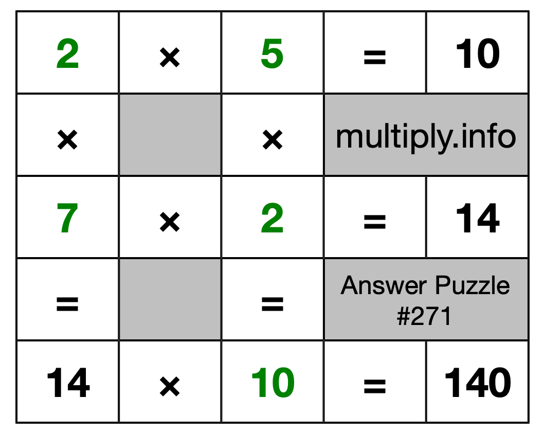 Solution to Multiplication Puzzle #271