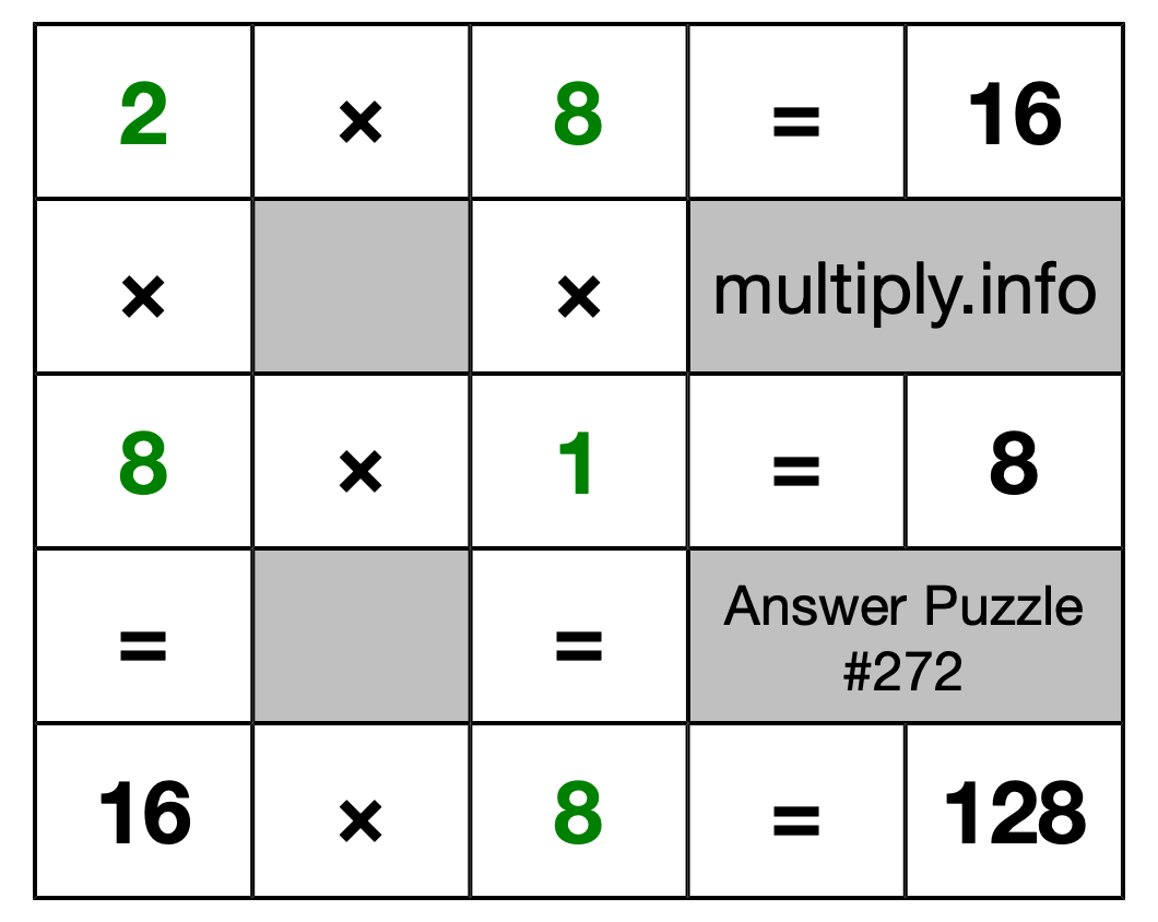 Solution to Multiplication Puzzle #272