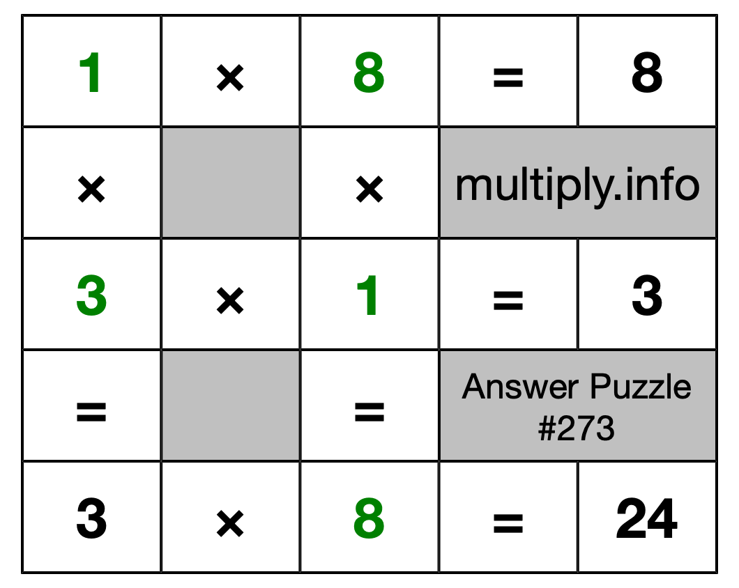 Solution to Multiplication Puzzle #273