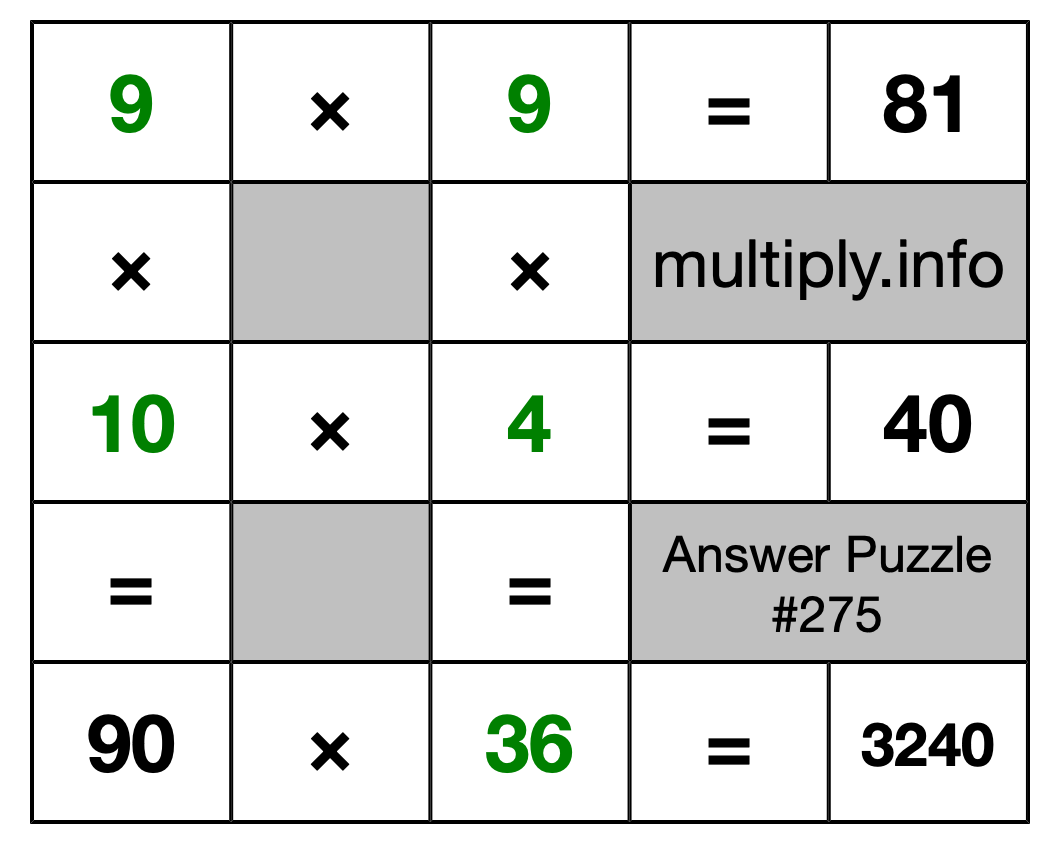 Solution to Multiplication Puzzle #275