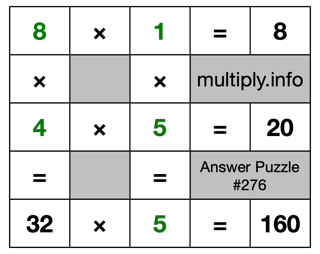 Solution to Multiplication Puzzle #276