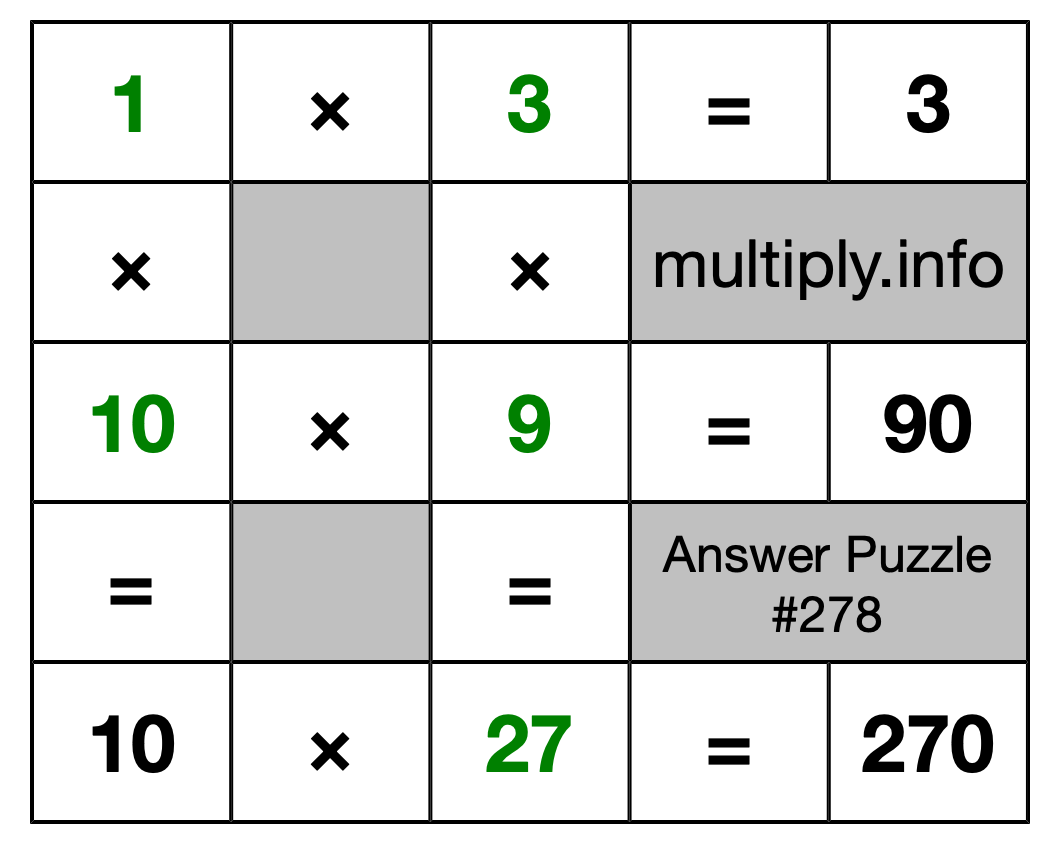 Solution to Multiplication Puzzle #278