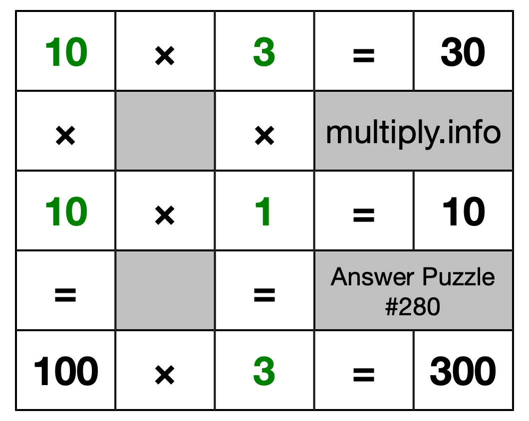 Solution to Multiplication Puzzle #280