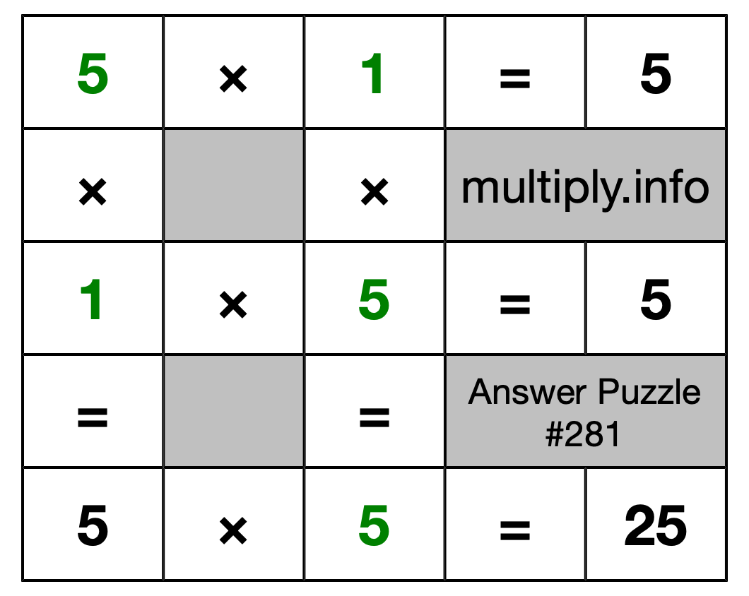 Solution to Multiplication Puzzle #281