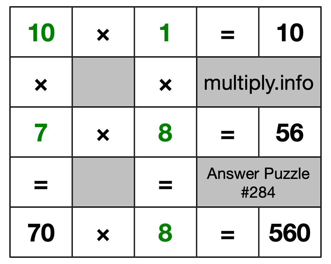 Solution to Multiplication Puzzle #284