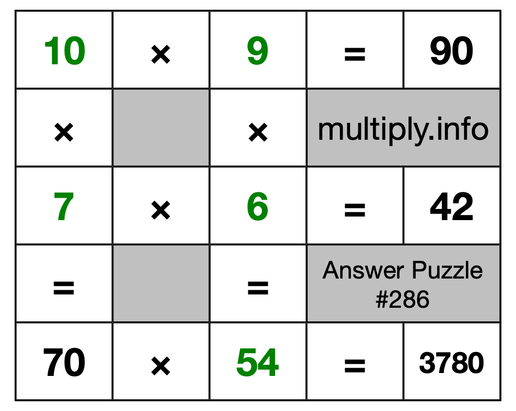 Solution to Multiplication Puzzle #286