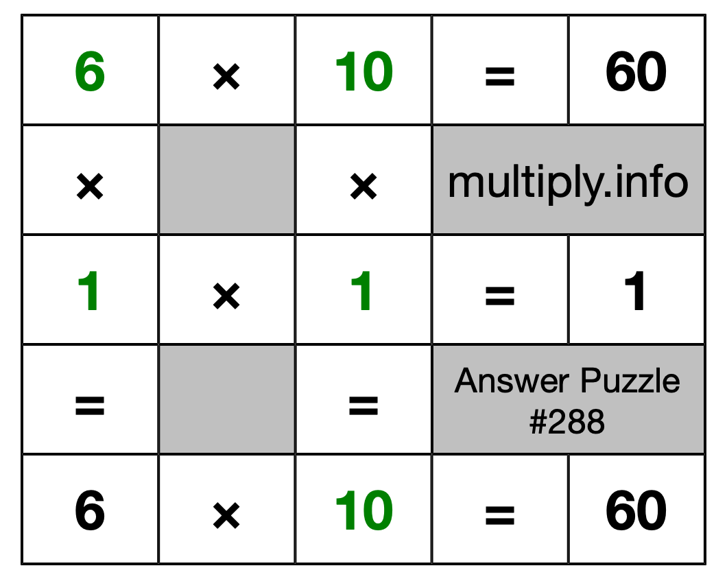 Solution to Multiplication Puzzle #288