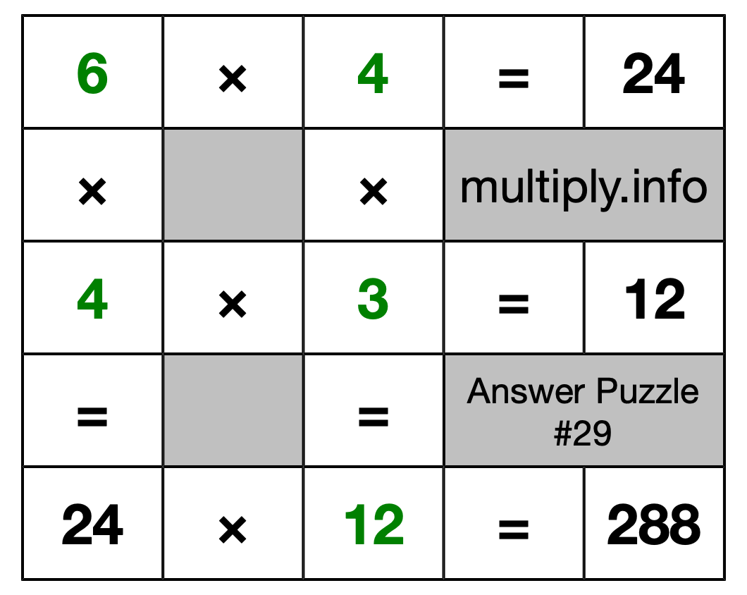 Solution to Multiplication Puzzle #29