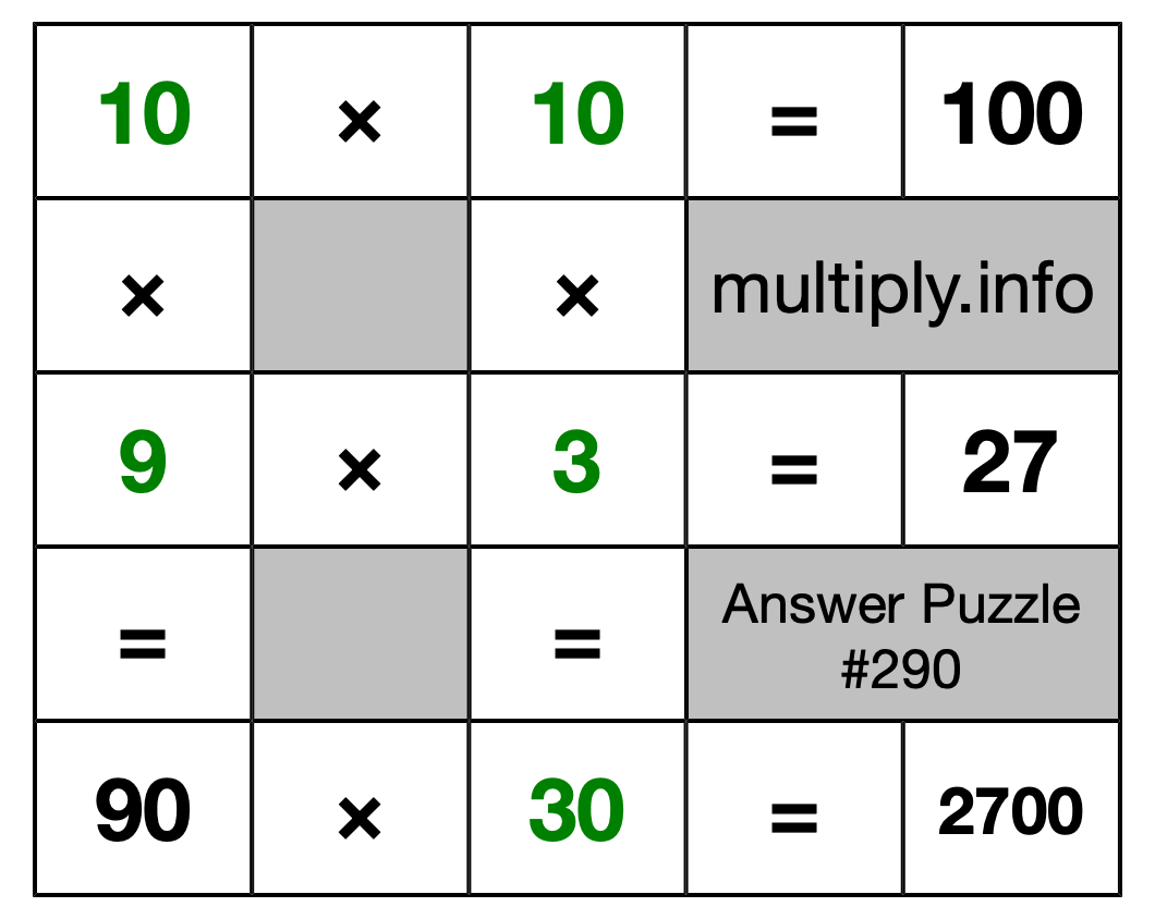 Solution to Multiplication Puzzle #290