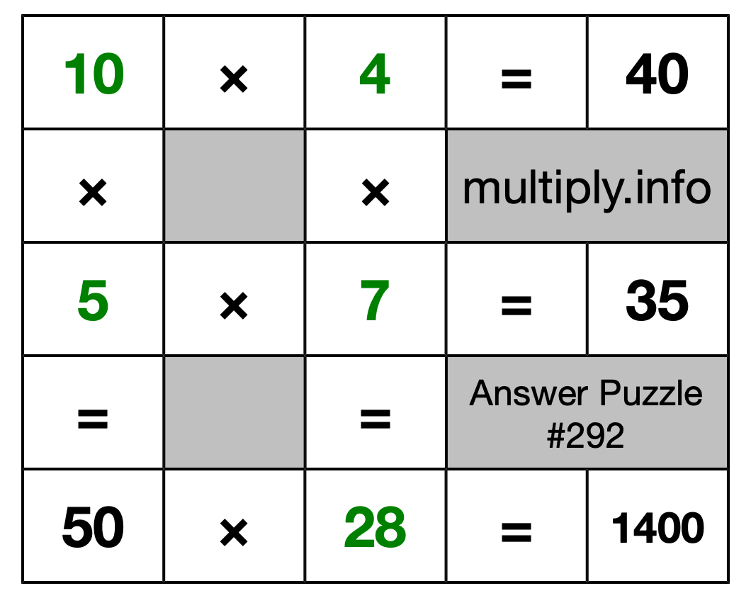 Solution to Multiplication Puzzle #292