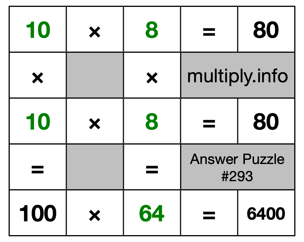 Solution to Multiplication Puzzle #293