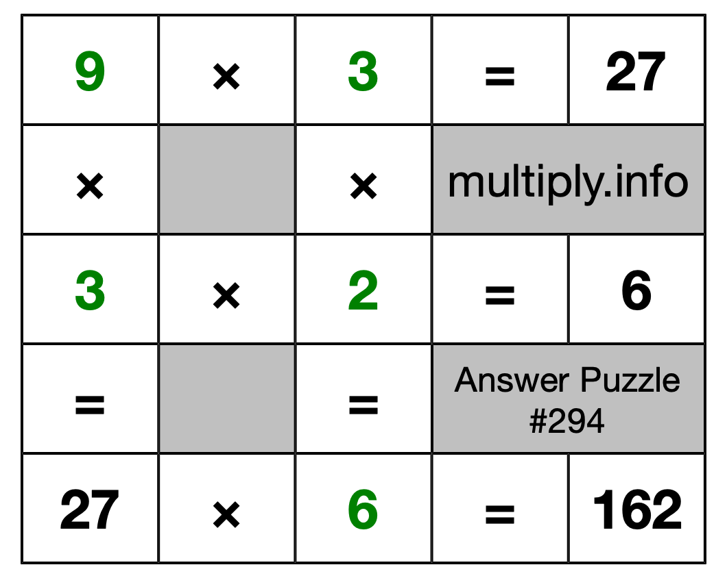 Solution to Multiplication Puzzle #294