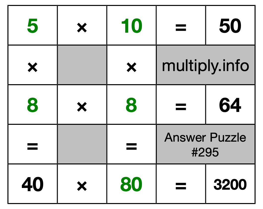 Solution to Multiplication Puzzle #295