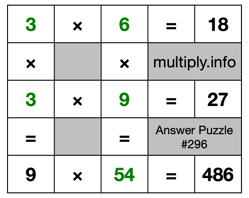 Solution to Multiplication Puzzle #296