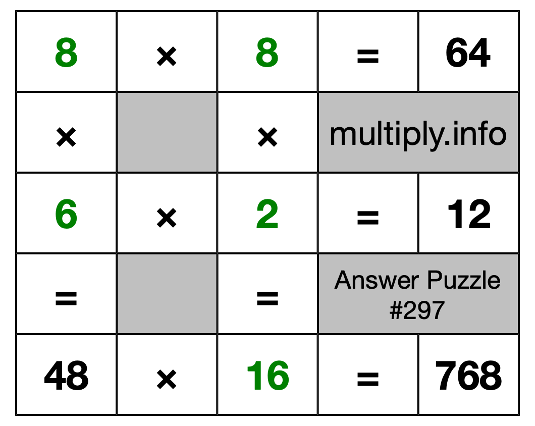 Solution to Multiplication Puzzle #297