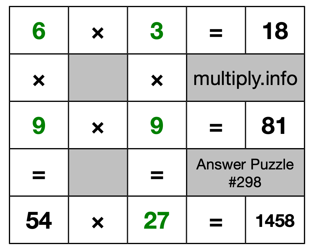 Solution to Multiplication Puzzle #298