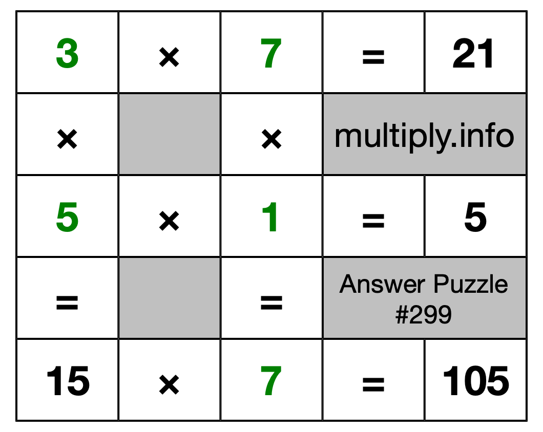 Solution to Multiplication Puzzle #299