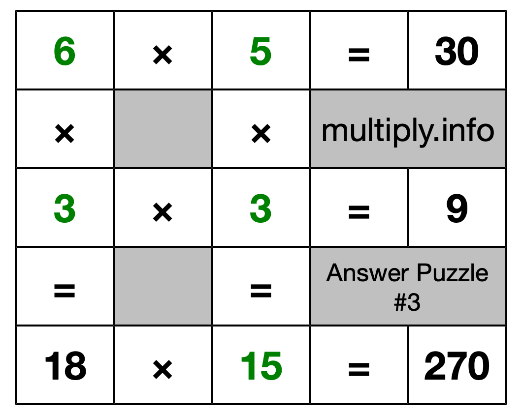 Solution to Multiplication Puzzle #3