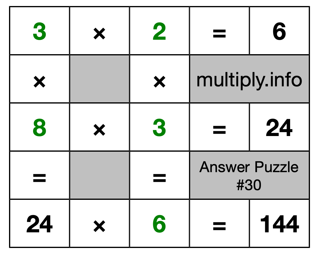 Solution to Multiplication Puzzle #30