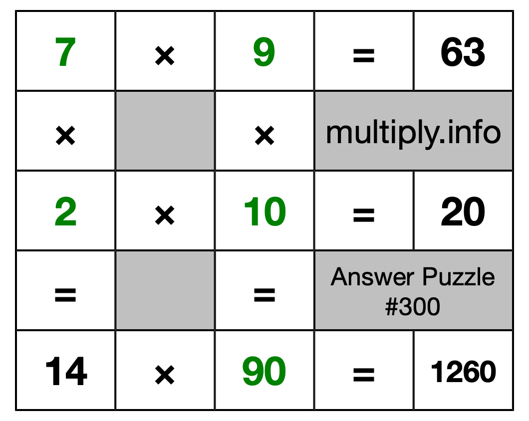 Solution to Multiplication Puzzle #300