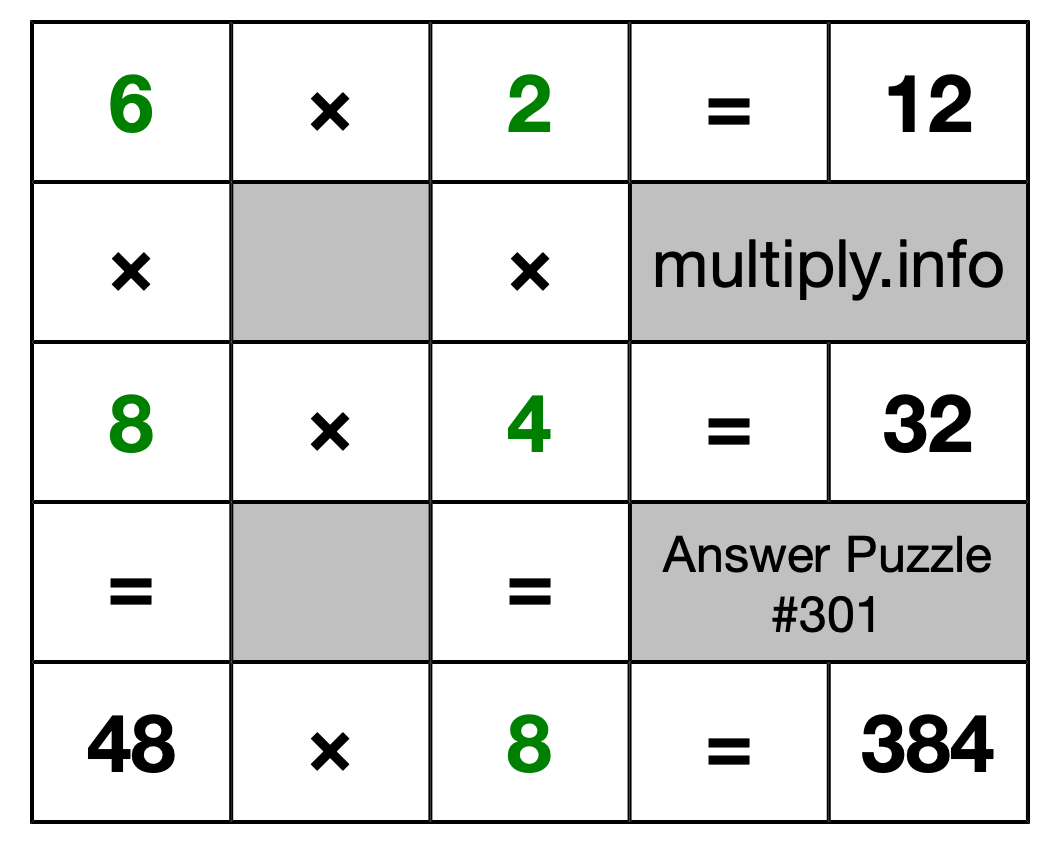 Solution to Multiplication Puzzle #301