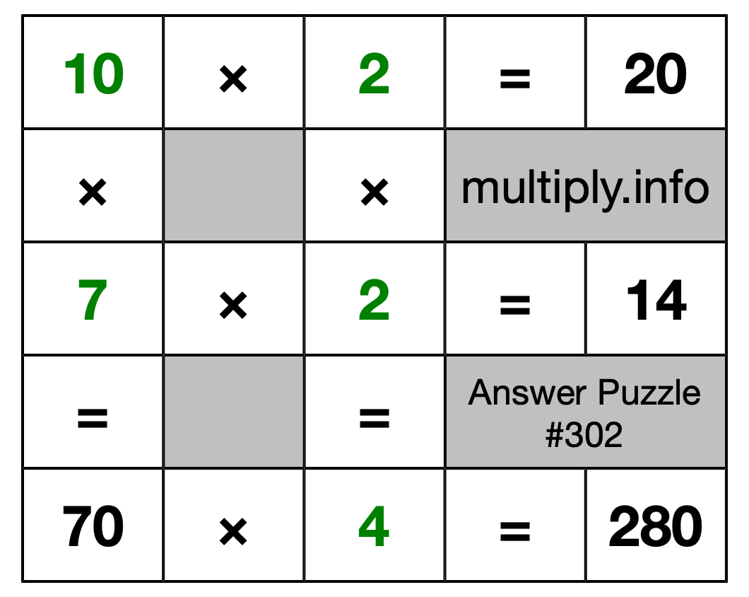 Solution to Multiplication Puzzle #302