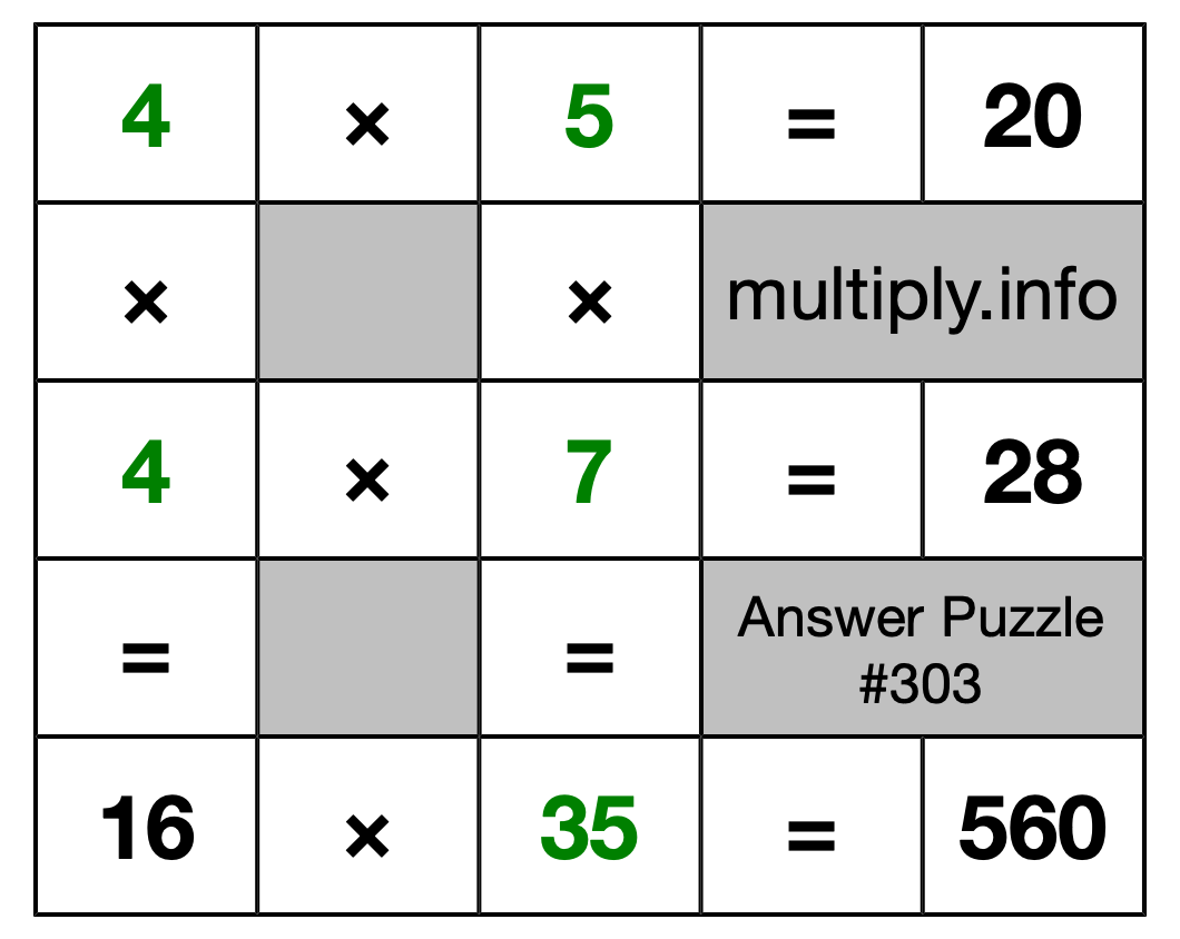 Solution to Multiplication Puzzle #303