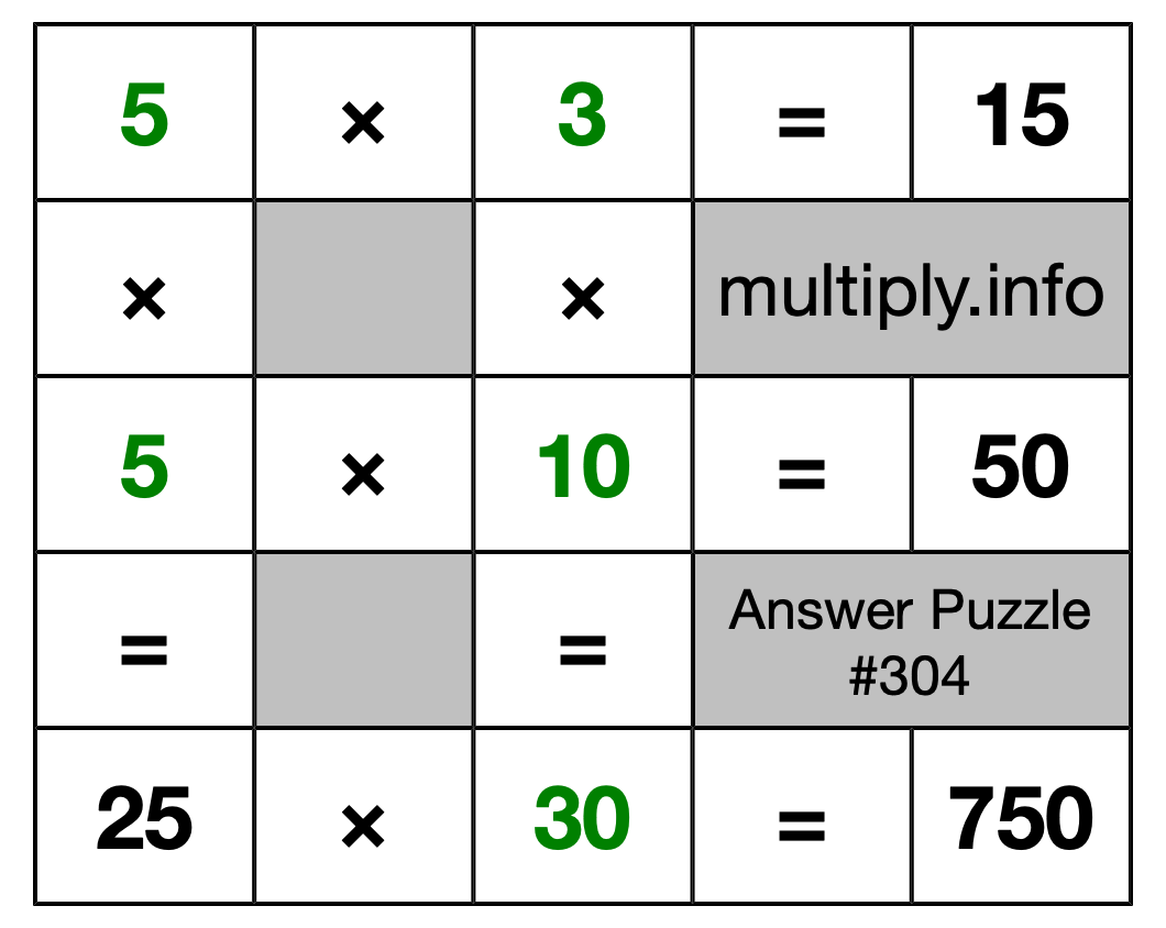 Solution to Multiplication Puzzle #304