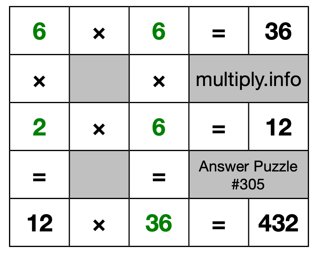 Solution to Multiplication Puzzle #305