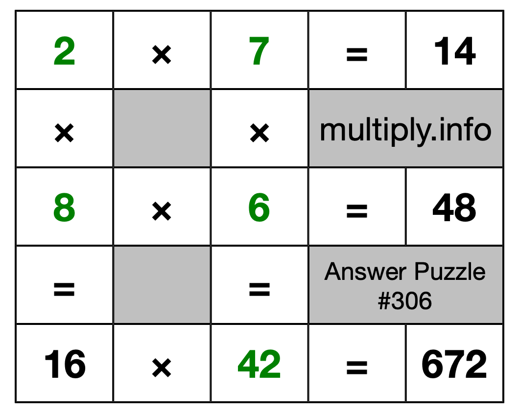 Solution to Multiplication Puzzle #306