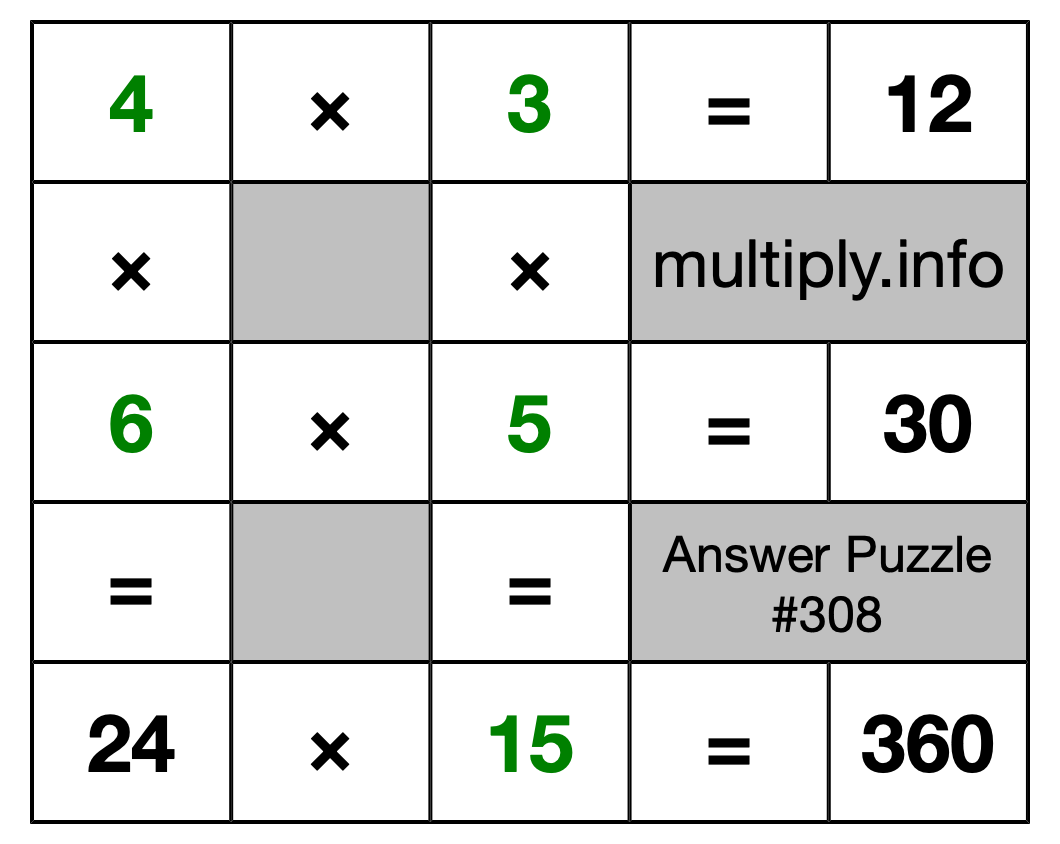 Solution to Multiplication Puzzle #308