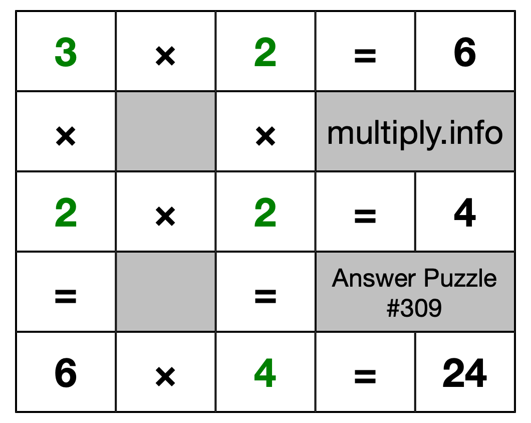 Solution to Multiplication Puzzle #309