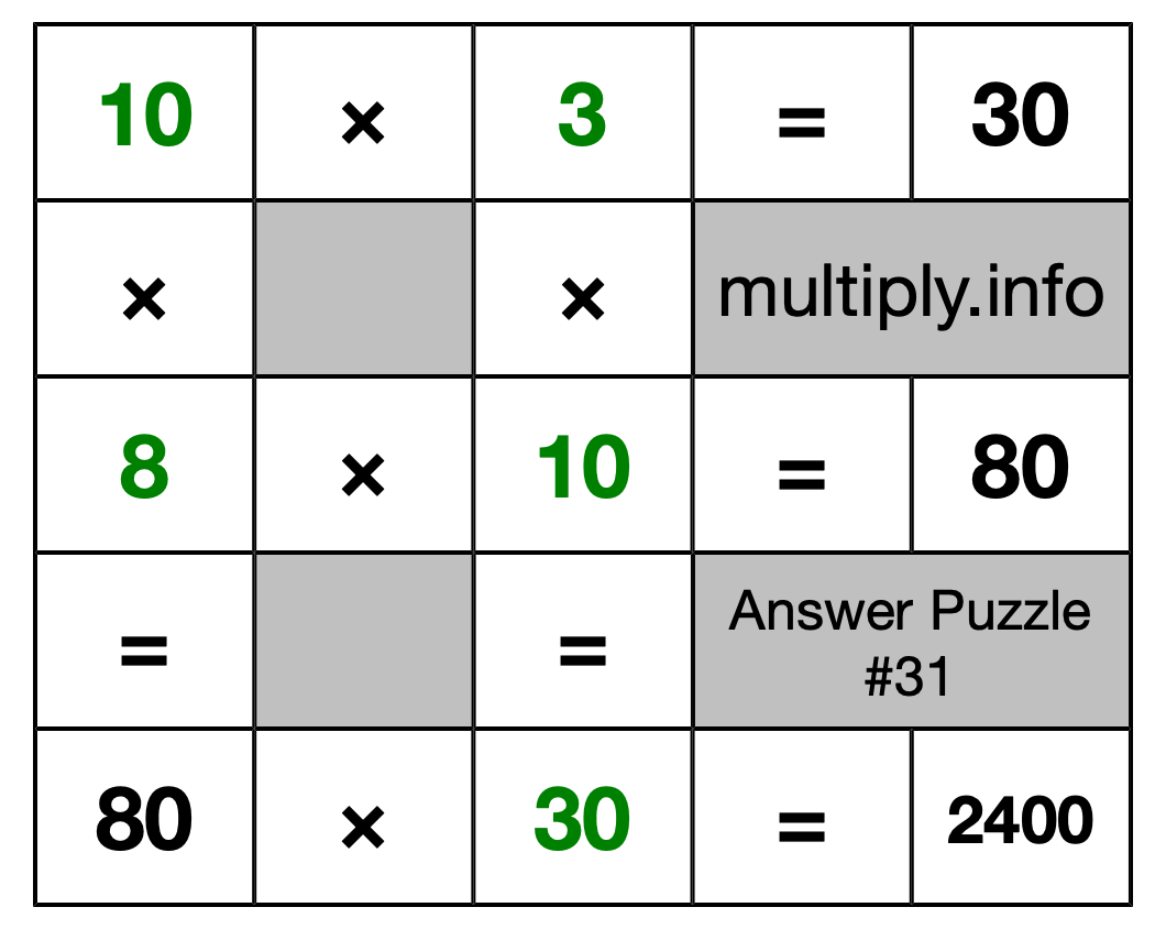 Solution to Multiplication Puzzle #31